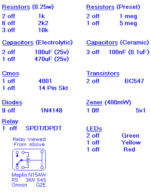 Parts list