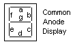 7 Segment LED Counter-7 Segment Display Reference